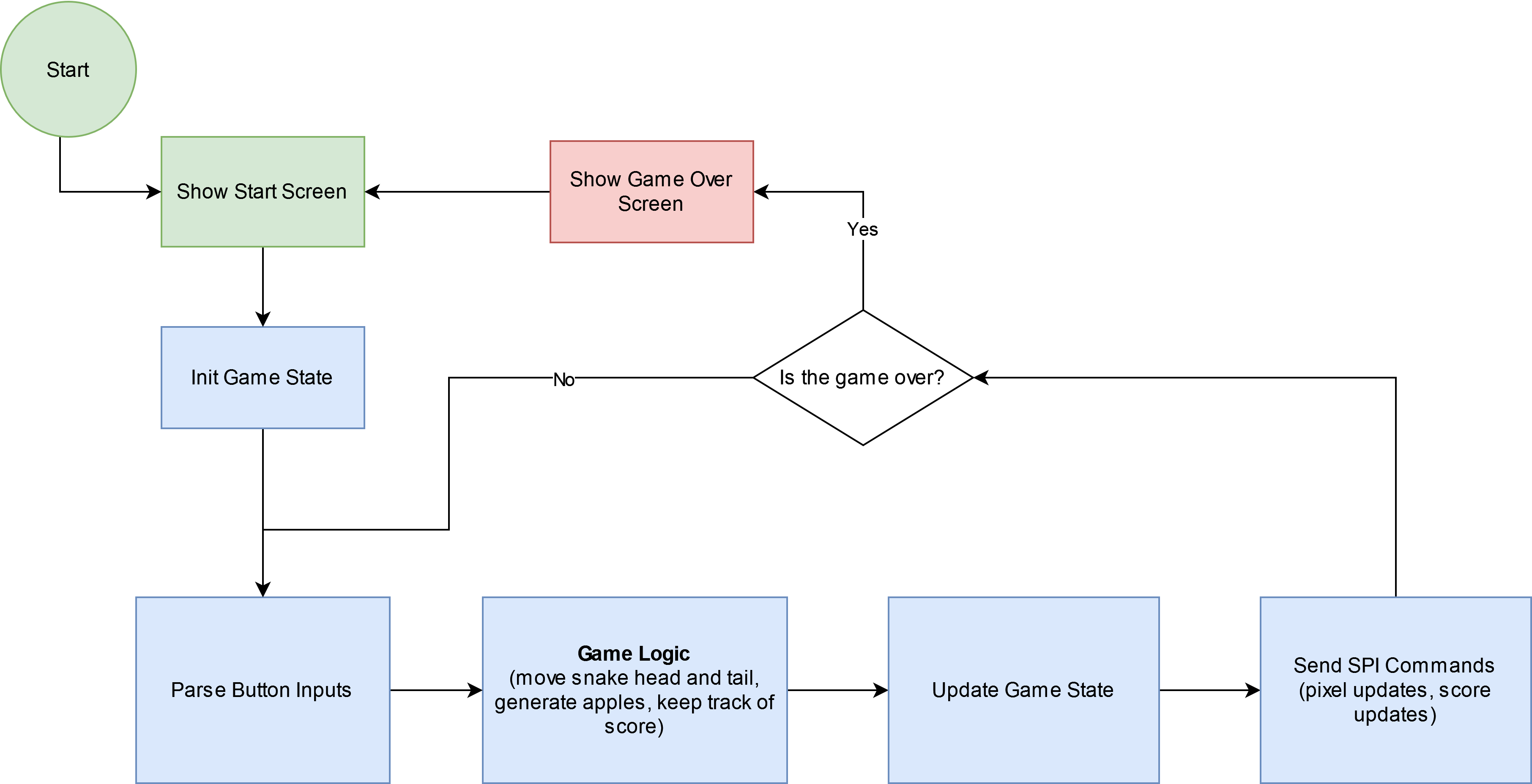 MCU Block Diagram