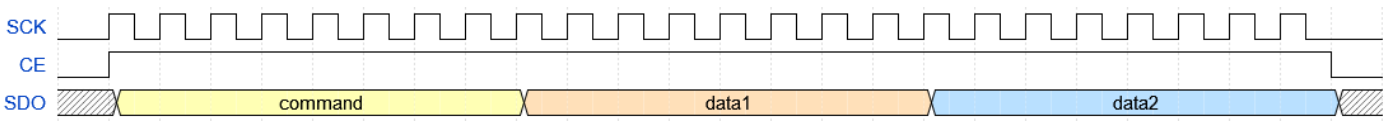 SPI Timing Diagram